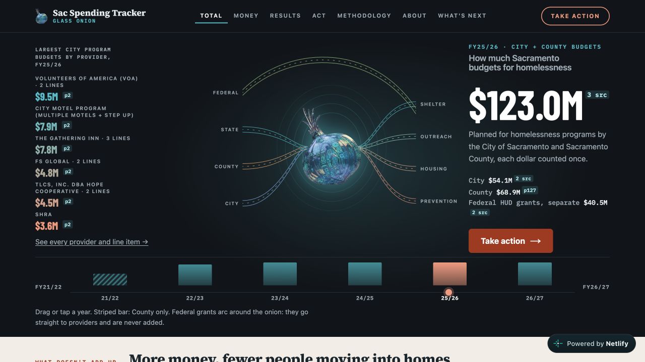 Screenshot of Glass Onion’s budget dashboard, with its onion visualization and fiscal-year selector.